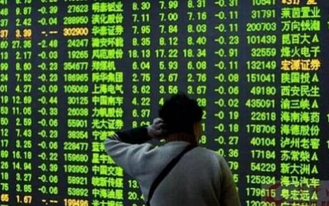 期货缺口理论解析