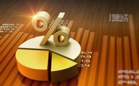 期货保证金跌完：调高后走势分析