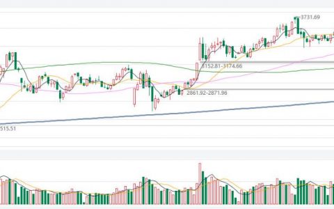期货止损设置，次日有效否？